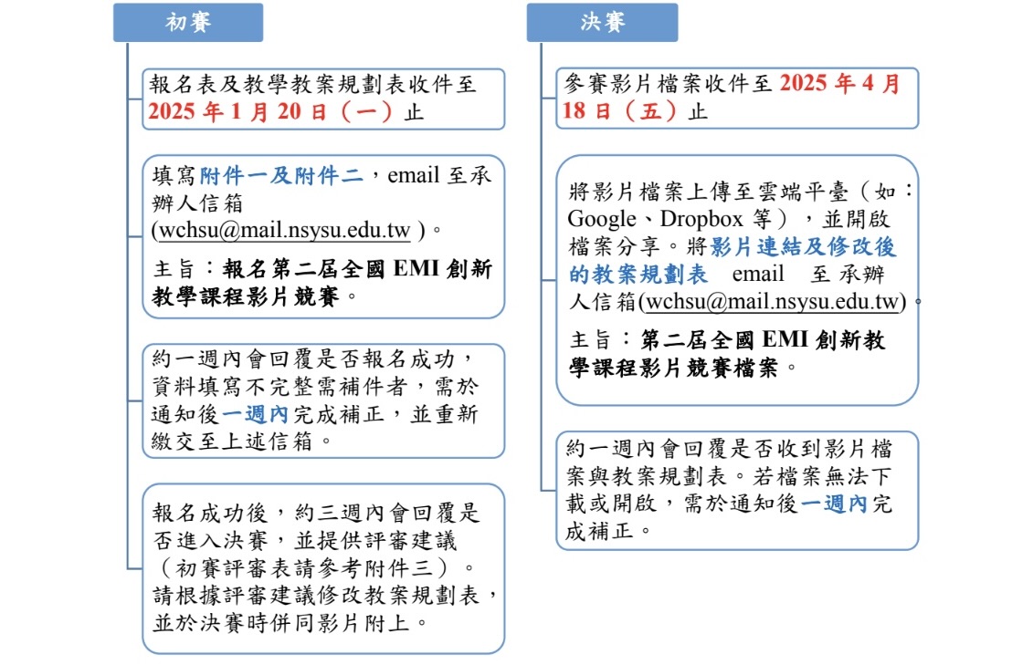 Featured image for “【校外工作坊】國立中山大學「本校第二屆全國EMI創新教學課程影片競賽徵件辦法」”